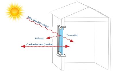 What is Solar Heat Gain Coefficient (SHGC)?